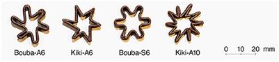 The influence of Bouba- and Kiki-like shape on perceived taste of chocolate pieces